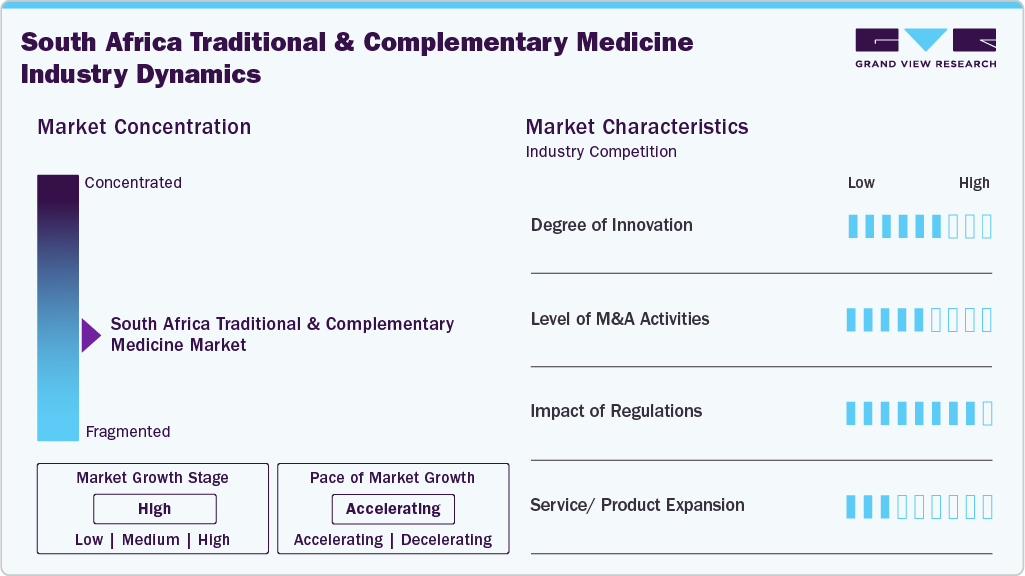 South Africa Traditional & Complementary Medicine Industry Dynamics