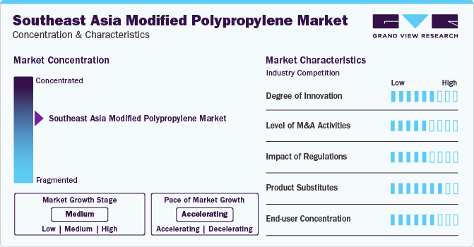 Southeast Asia Modified Polypropylene Market Concentration & Characteristics Southeast Asia Modified Polypropylene Market Concentration & Characteristics