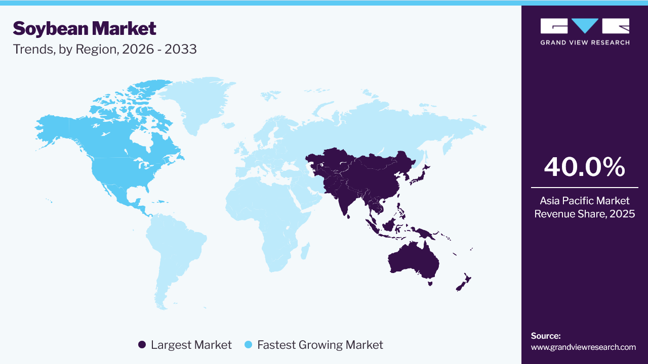Soybean Market Trends, by Region, 2026 - 2033