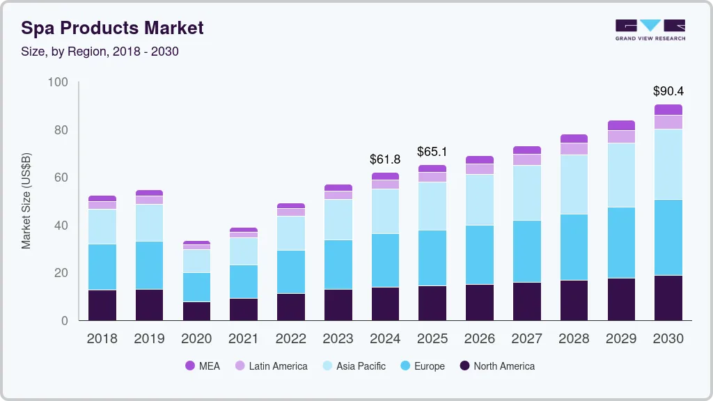 Spa products market size by region, and growth forecast (2025-2030)