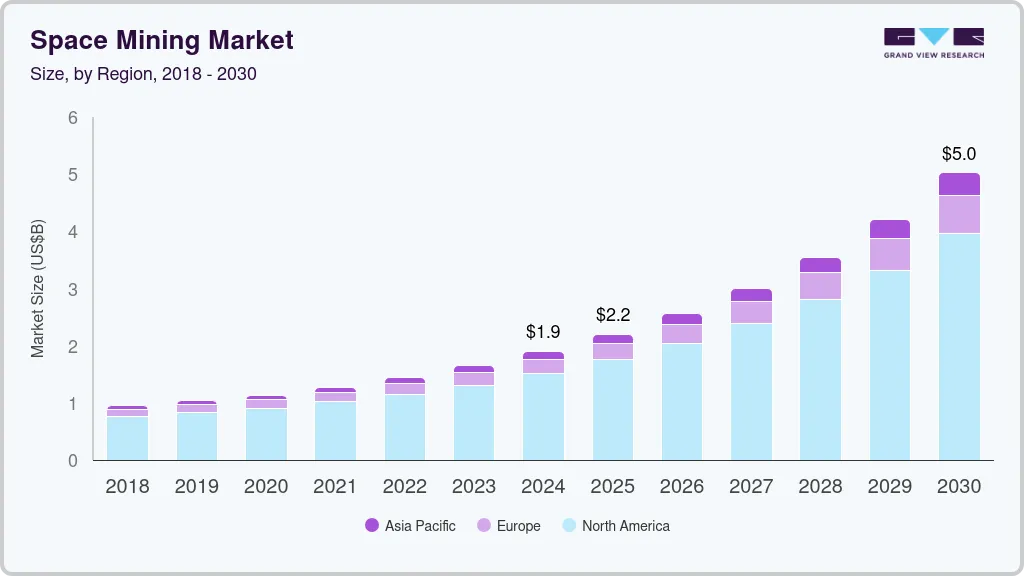 Space mining market size by region, and growth forecast (2025-2030)