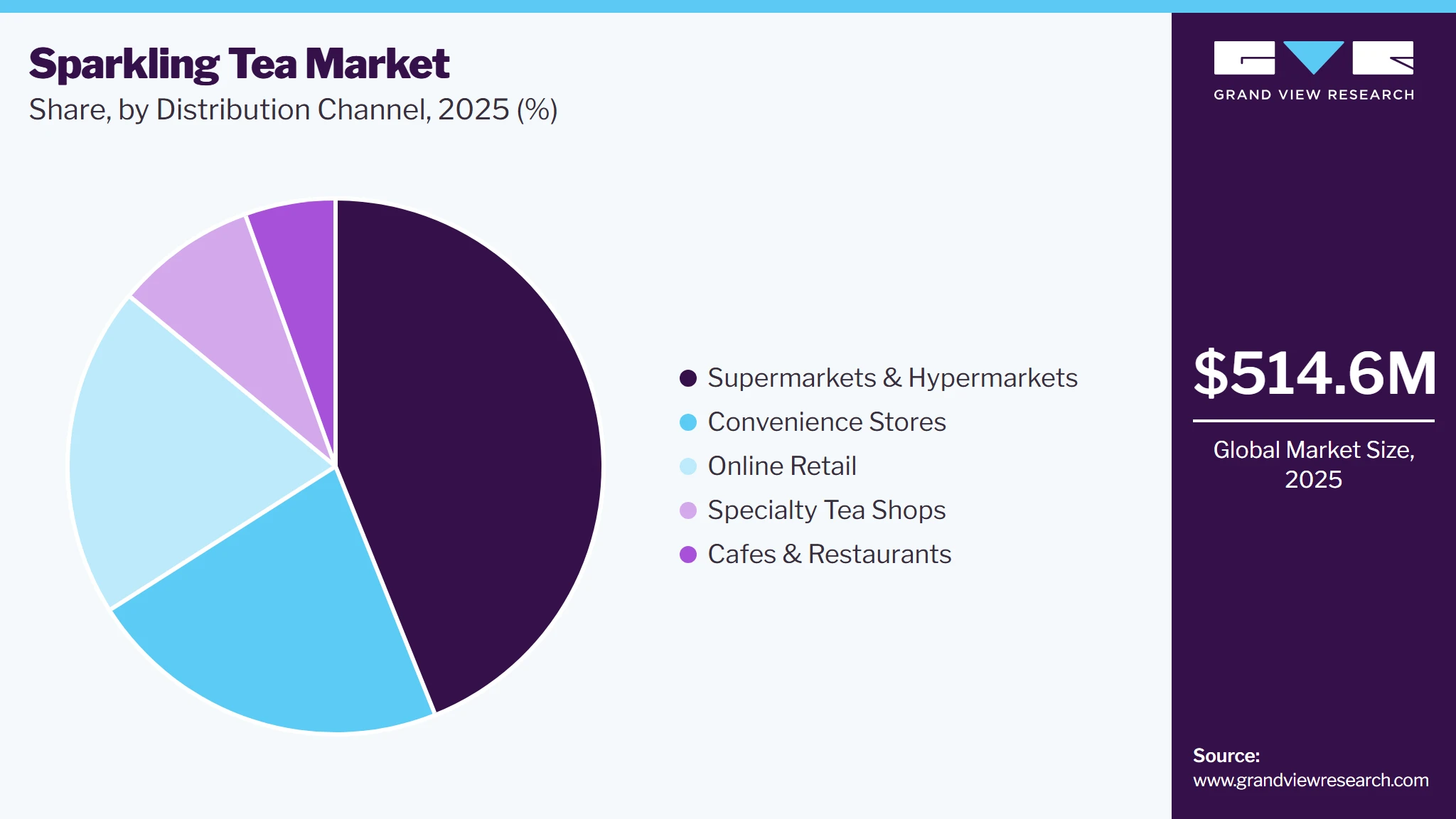 Sparkling Tea Market Share Sparkling Tea Market Share