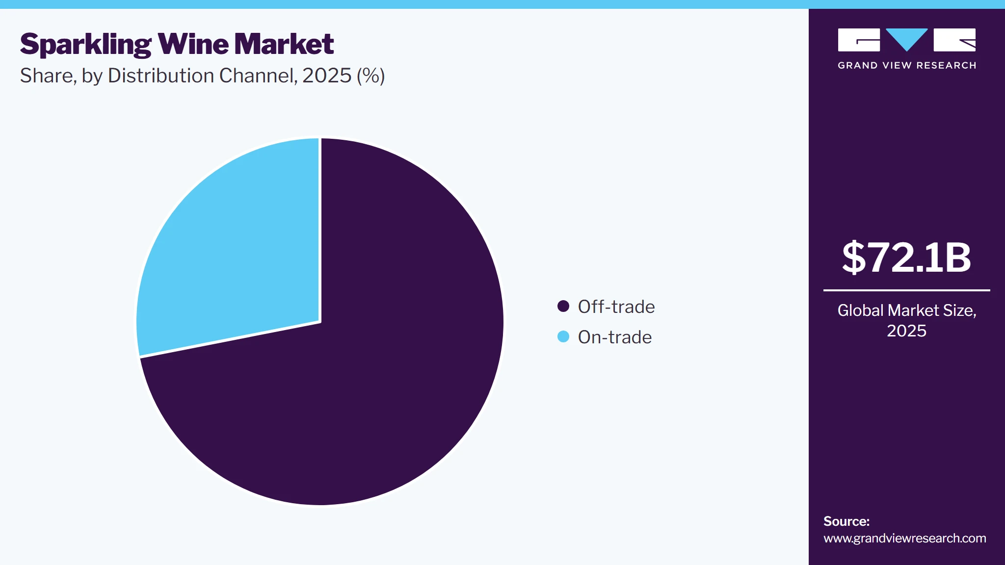 Sparkling Wine Market Share