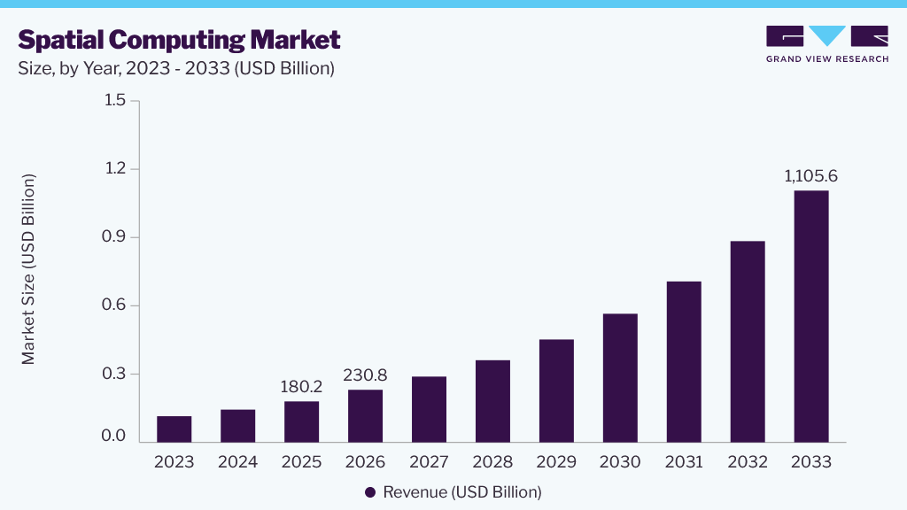 Spatial computing market size and growth forecast (2023-2033) Spatial Computing market size and growth forecast (2023-2033)