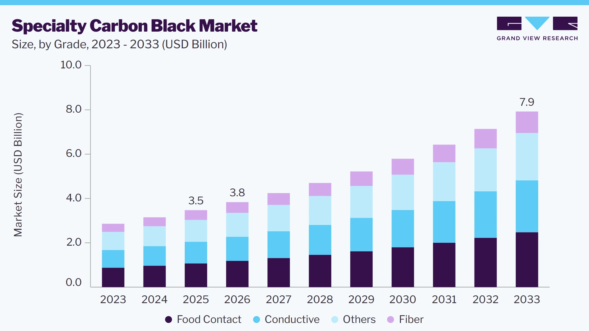 Specialty carbon black market size and growth forecast (2023-2033)