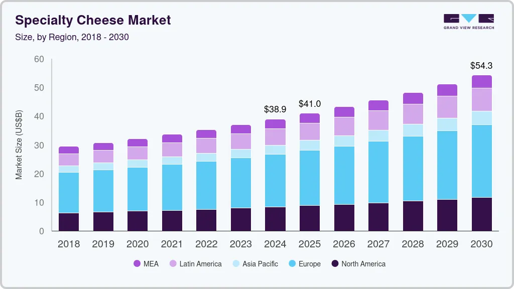 Specialty cheese market size by region, and growth forecast (2018-2030)
