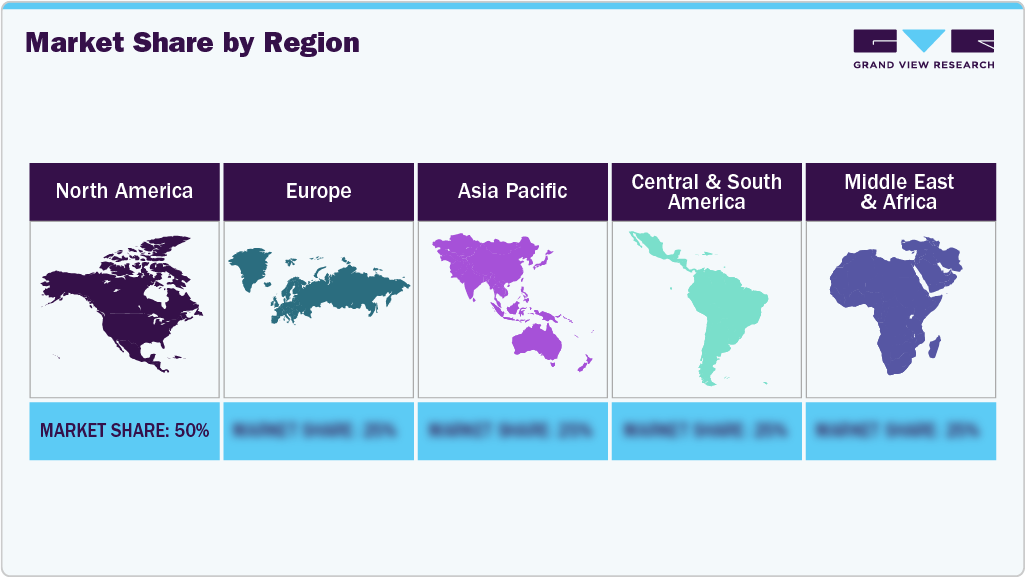 Specialty Coffee Market: Market Share By Region