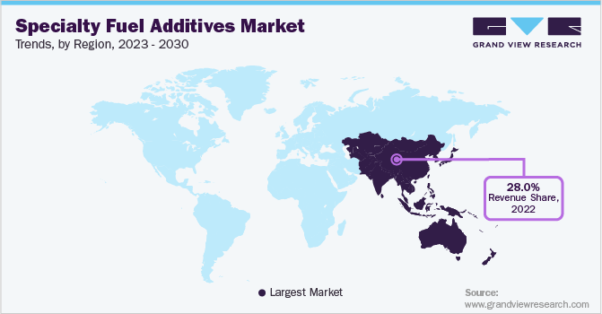 Specialty Fuel Additives Market Trends, by Region, 2023 - 2030