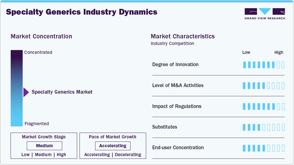 Specialty Generics Industry Dynamics Specialty Generics Industry Dynamics