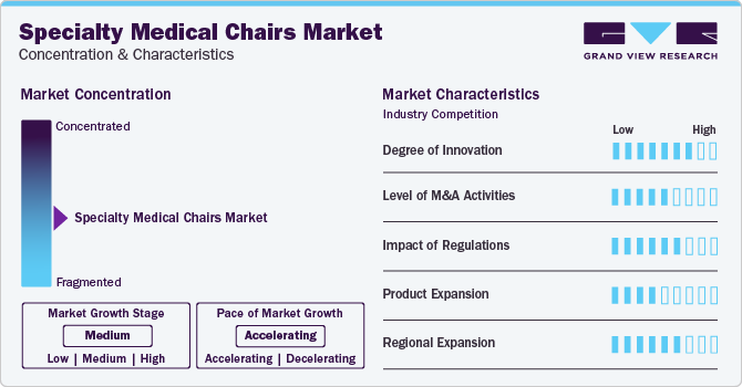 Specialty Medical Chairs Market Concentration & Characteristics