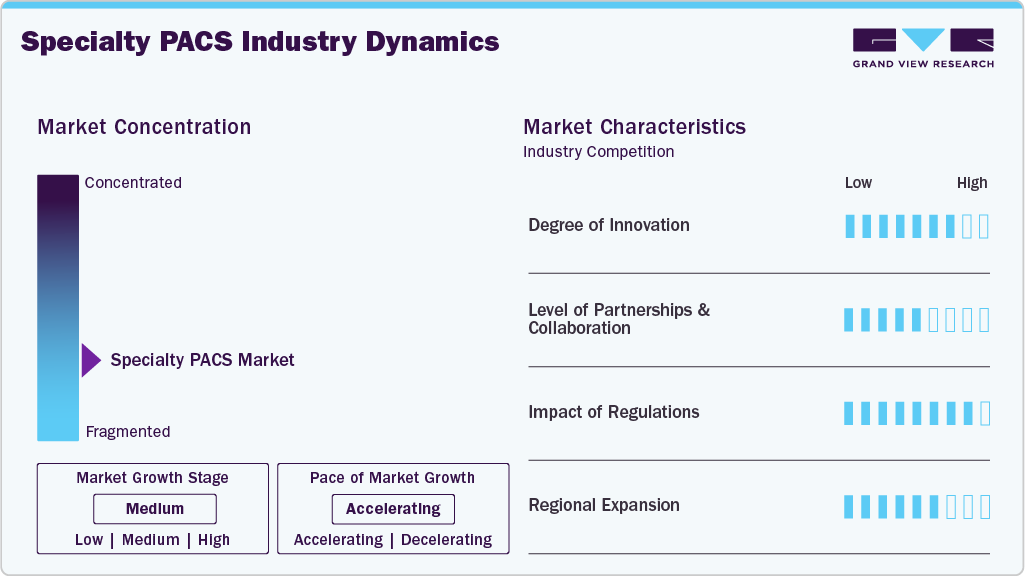 Specialty Picture Archiving And Communication System Industry Dynamics