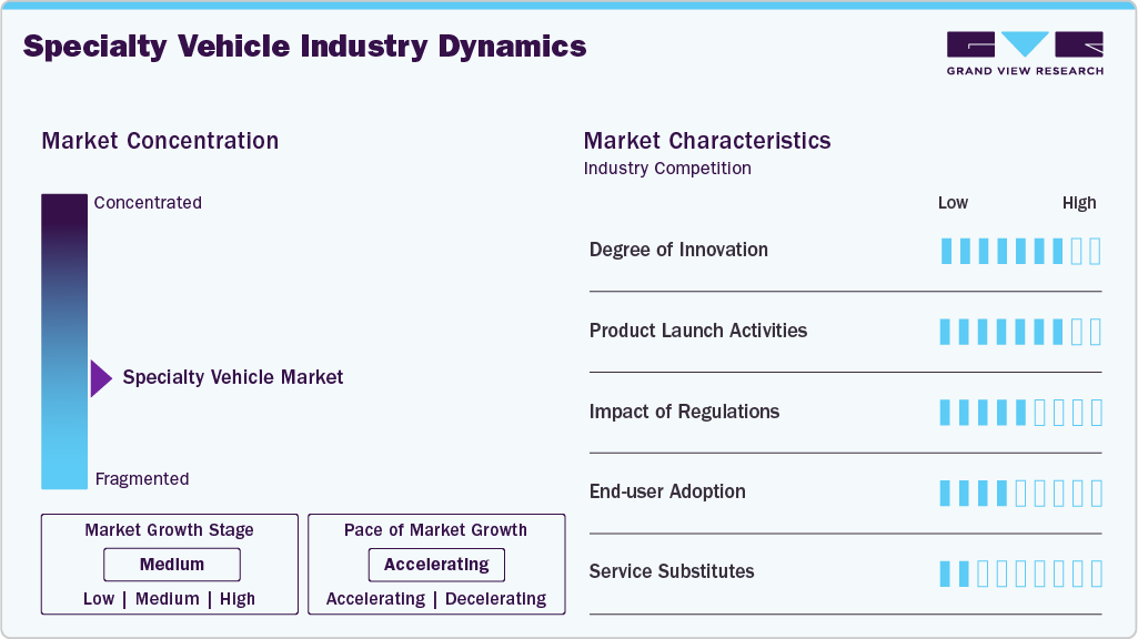 Specialty Vehicle Industry Dynamics