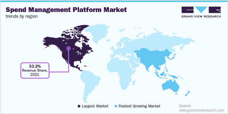 Spend Management Platform Market Trends by Region