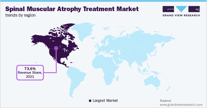 Spinal Muscular Atrophy Treatment Market Trends by Region