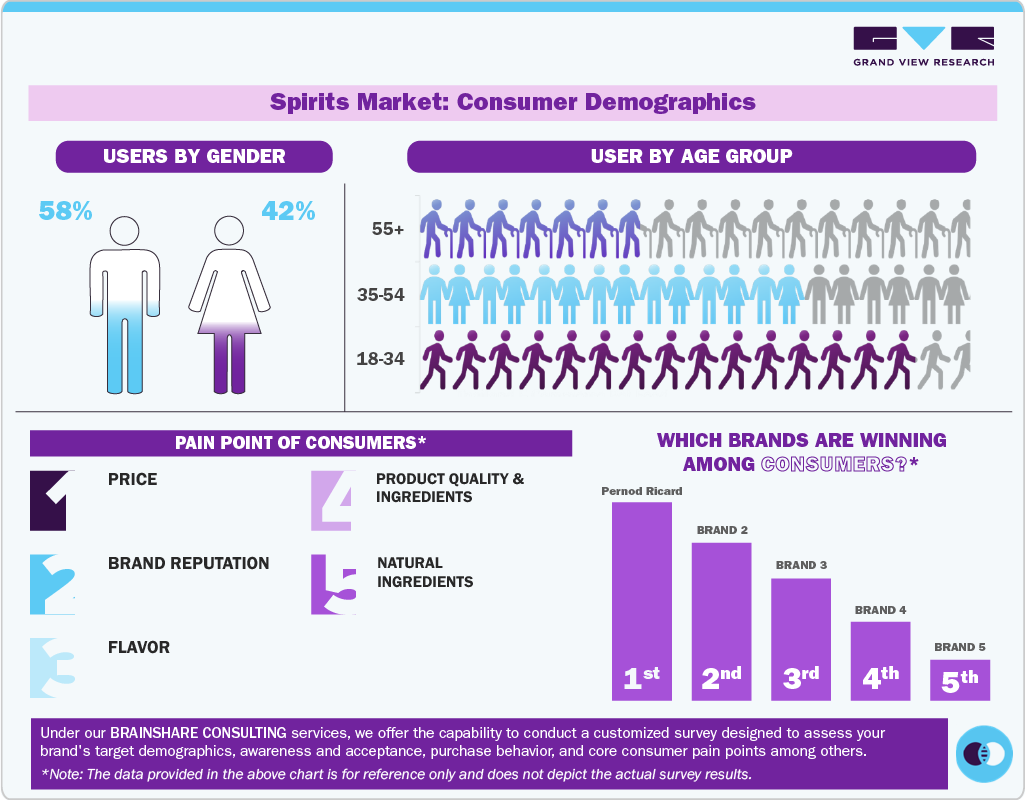 Spirits Market Consumer Demographics