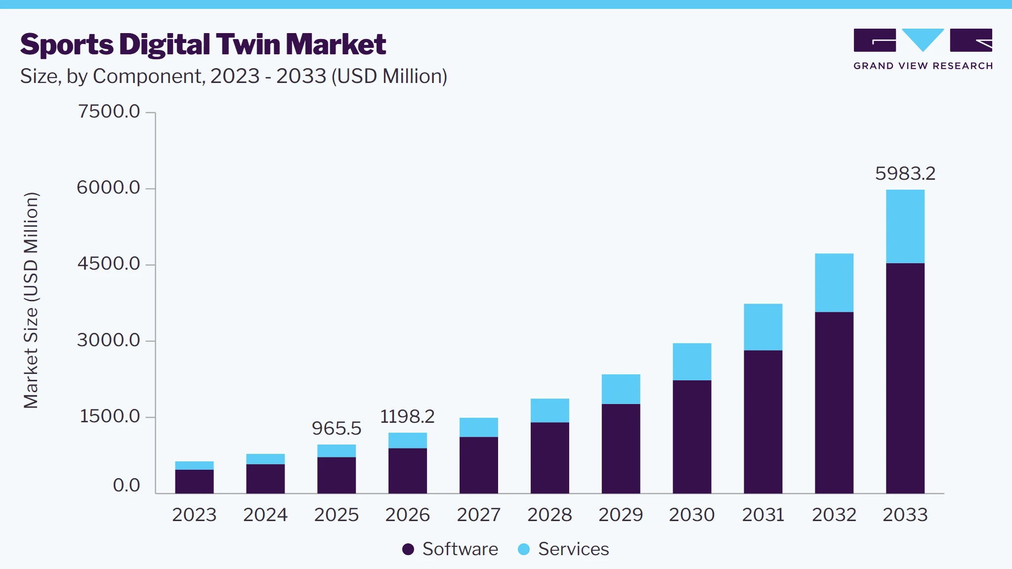 Sports digital twin market size and growth forecast (2023-2033)