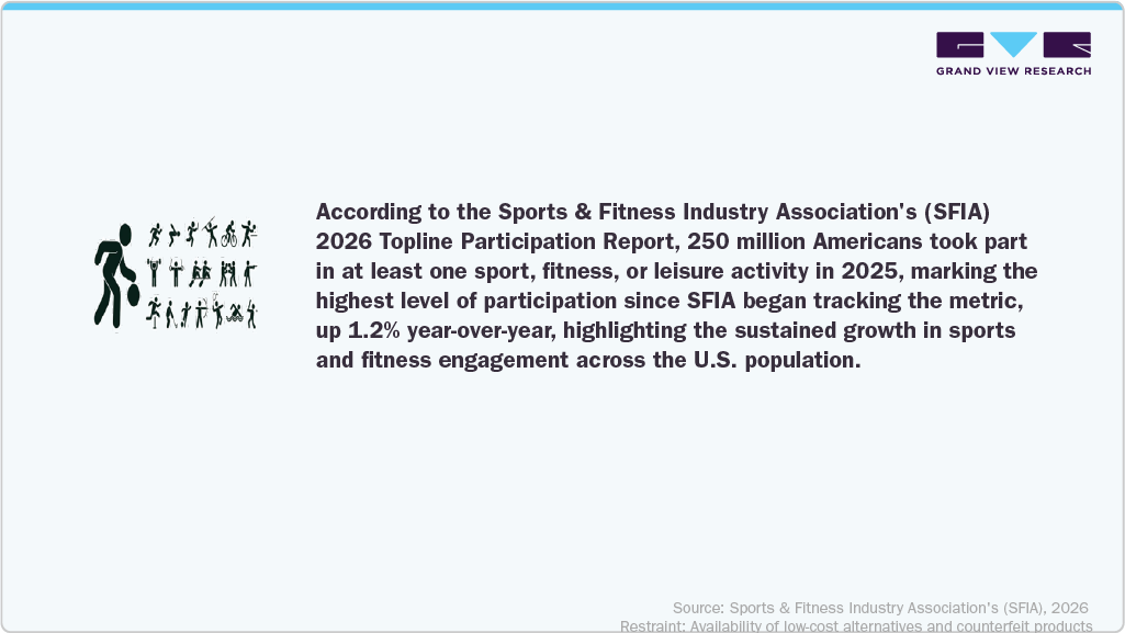 Sports & Fitness Industry Association's (SFIA), 2026