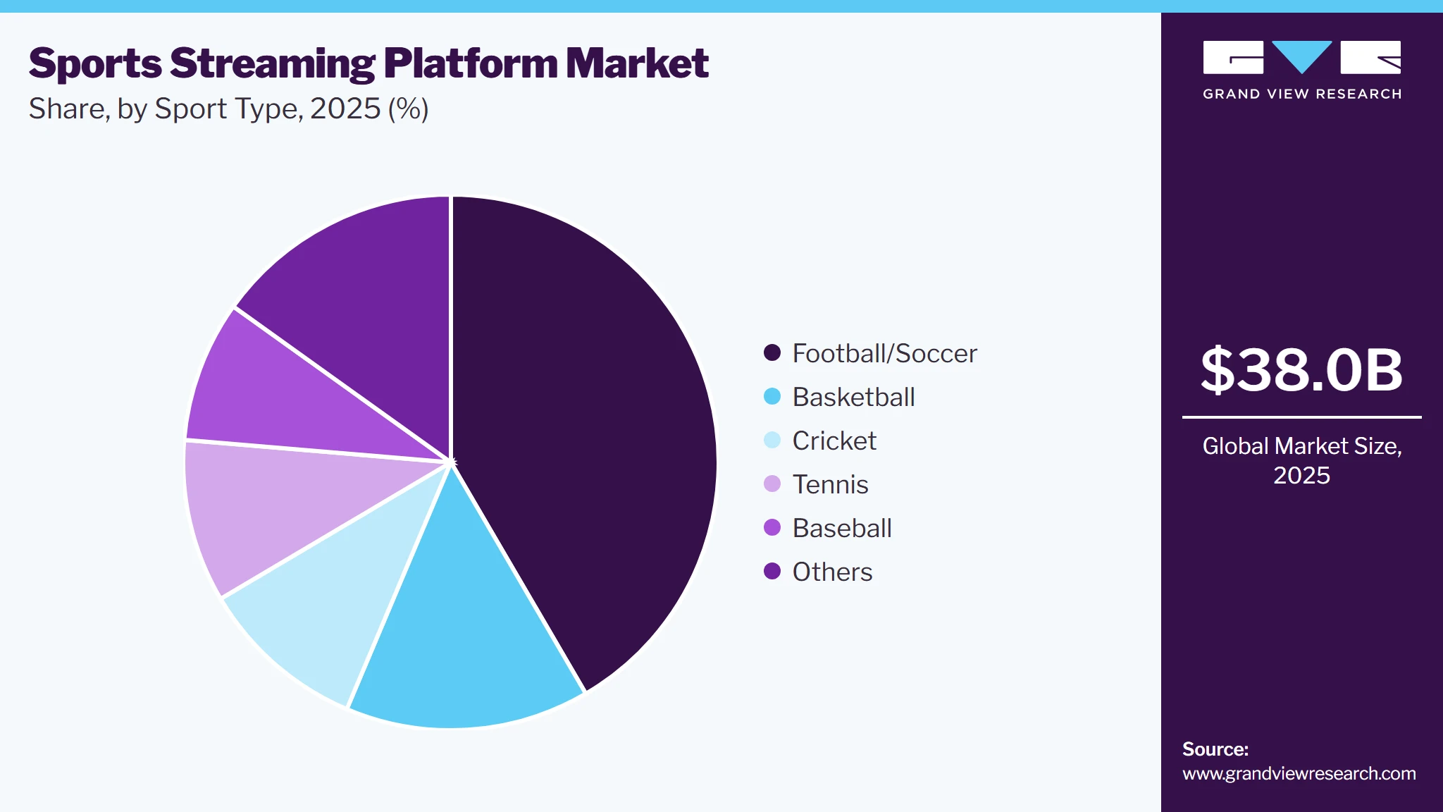 Sports Streaming Platform Market Share
