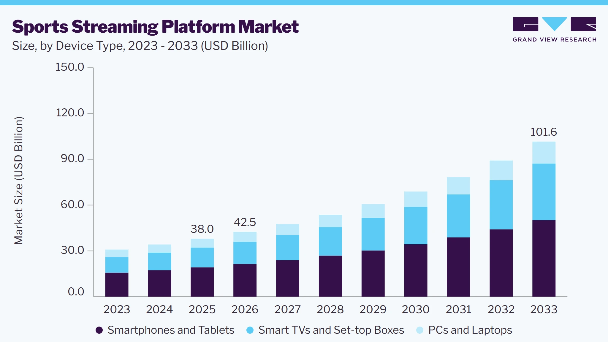 Sports Streaming Platform market size and growth forecast (2023-2033)
