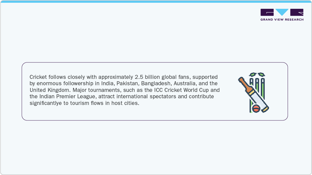 Sports Tourism Market Cricket