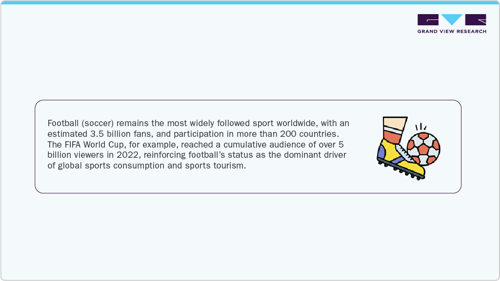 Sports Tourism Market Football