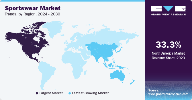 Sportswear Market Trends by Region