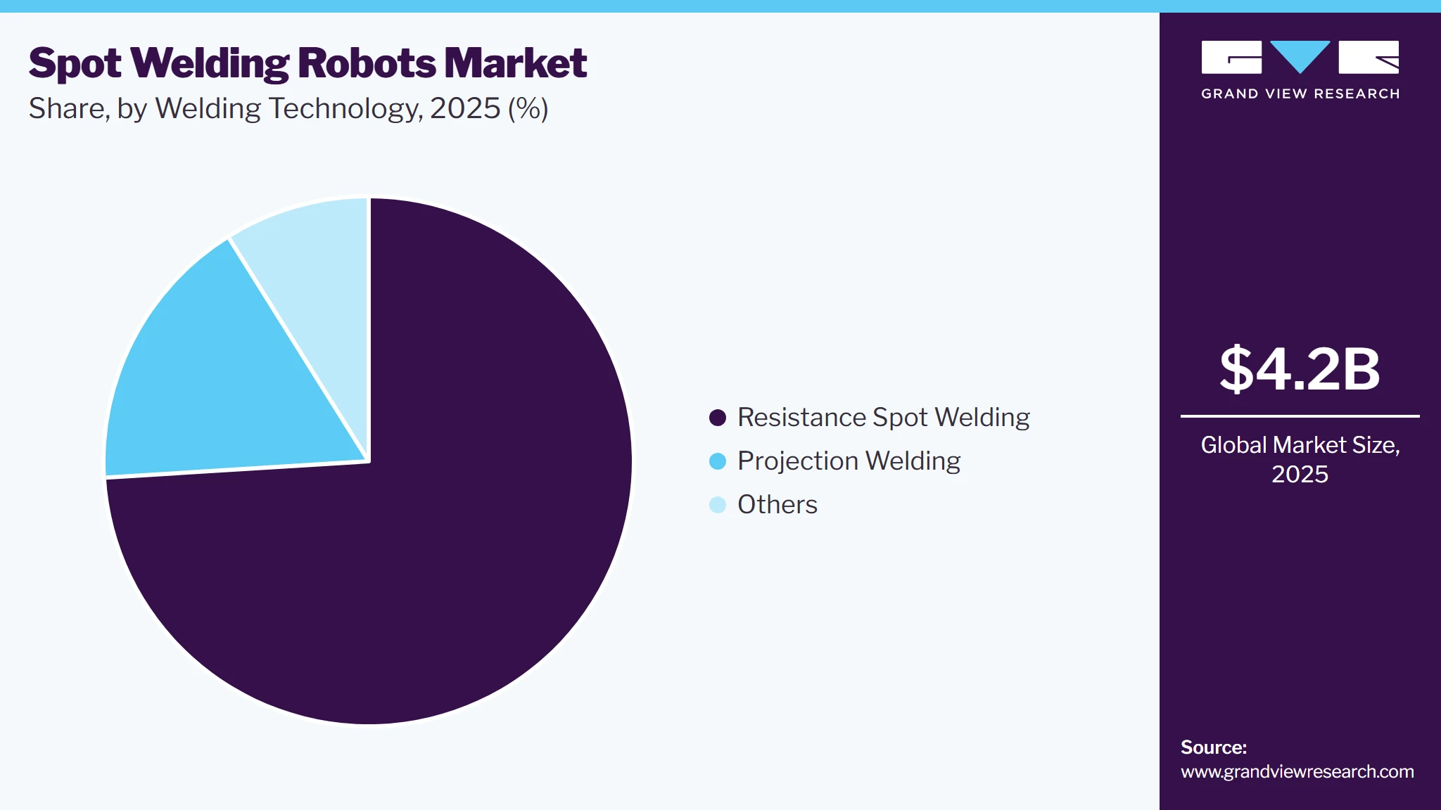 Spot Welding Robots Market Share