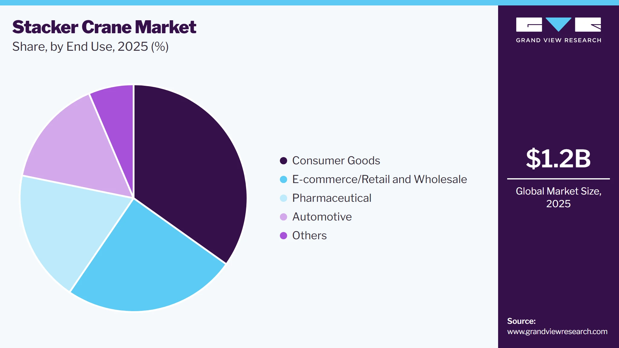 Stacker Crane Market Share Stacker Crane Market Share