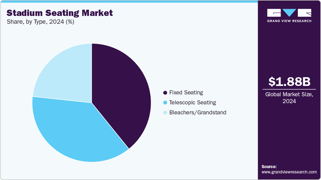 Stadium Seating Market Share Stadium Seating Market Share