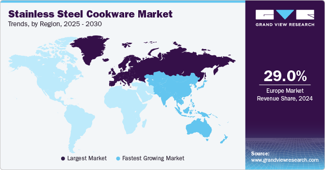 Stainless Steel Cookware Market Trends, by Region, 2025 - 2030