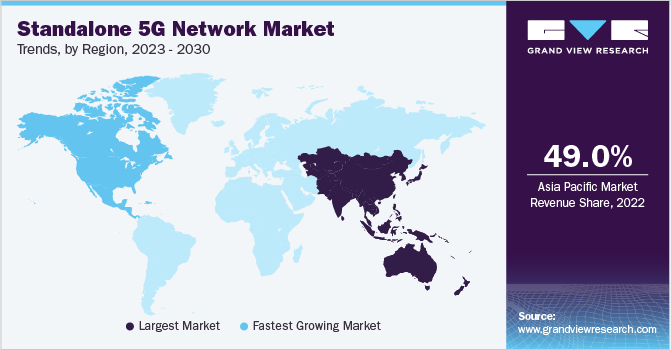 Standalone 5G Network Market Trends, by Region, 2023 - 2030
