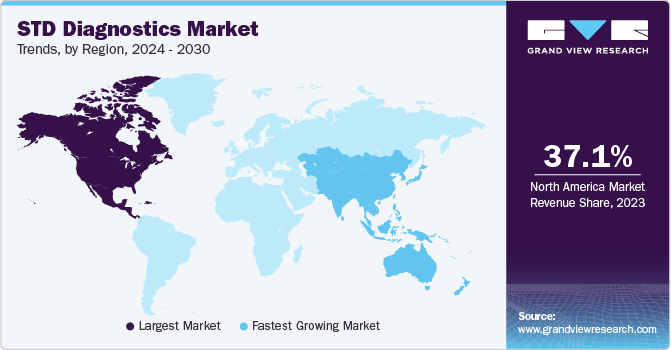 STD Diagnostics Market Trends by Region, 2023 - 2030