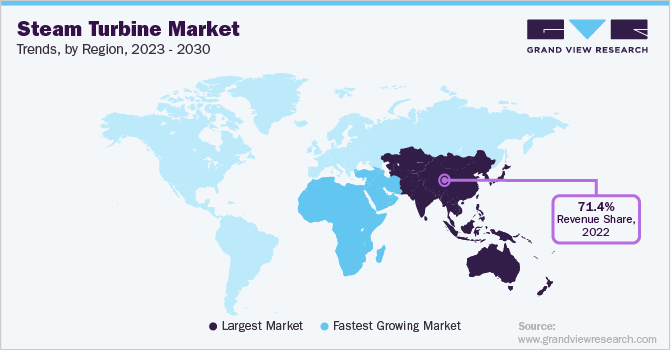 Steam Turbine Market Trends, by Region, 2023 - 2030