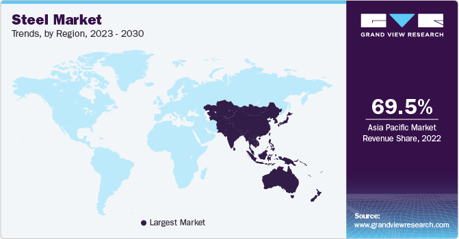 Steel Market Trends, by Region, 2023 - 2030