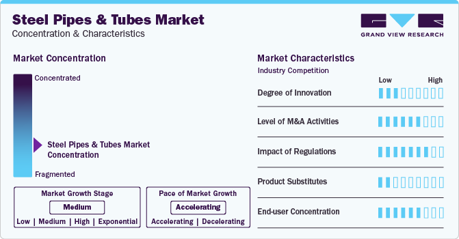 Steel Pipes & Tubes Market Concentration & Characteristics
