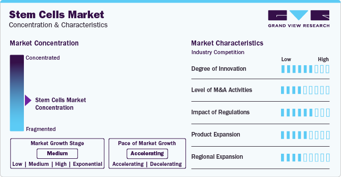 Private 5G Network Market Concentration & Characteristics