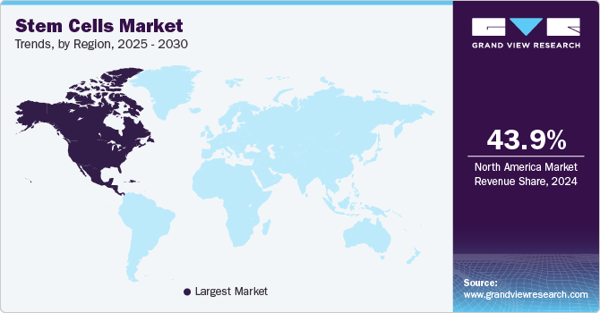 Stem Cells Market Trends, by Region, 2024 - 2030