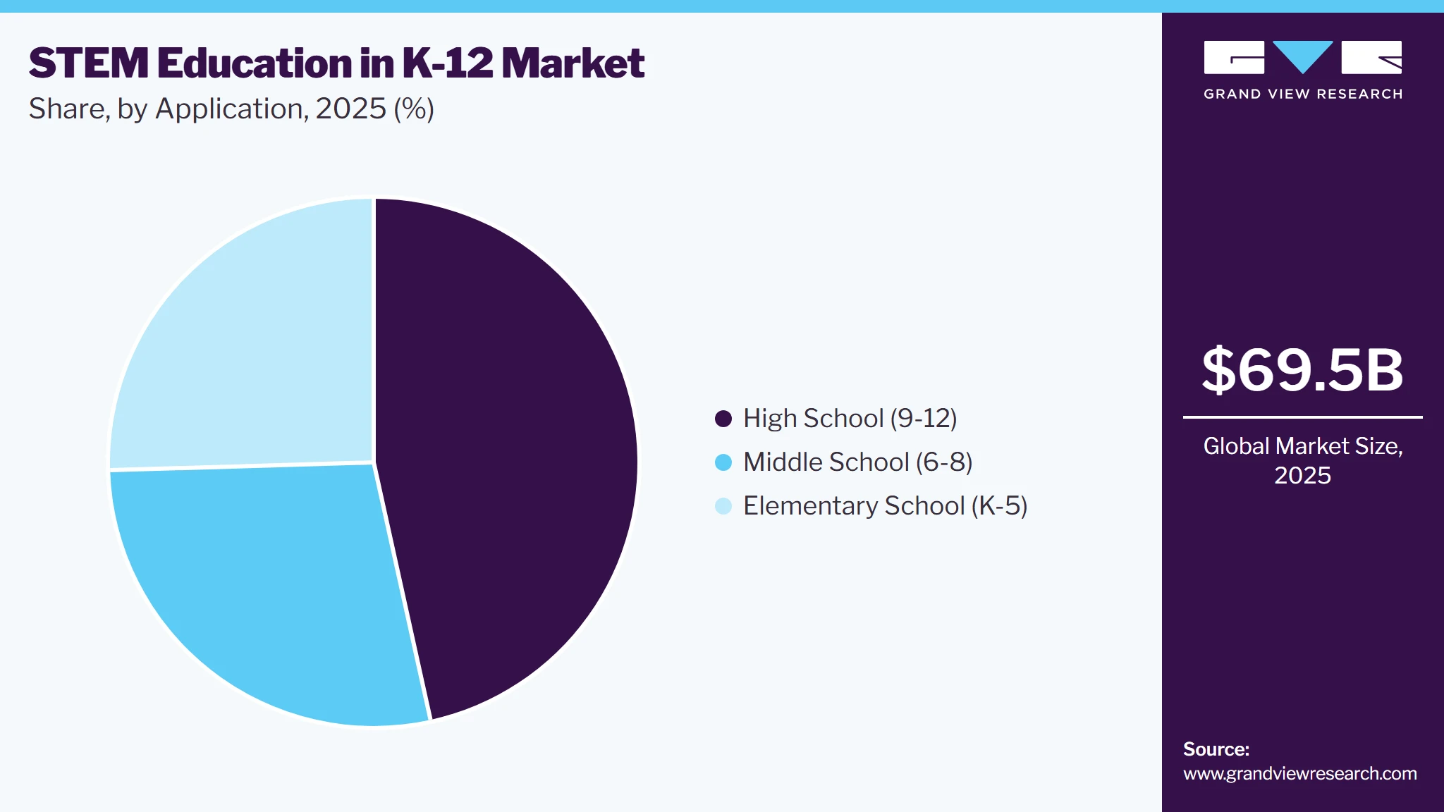 STEM Education In K-12 Market Share