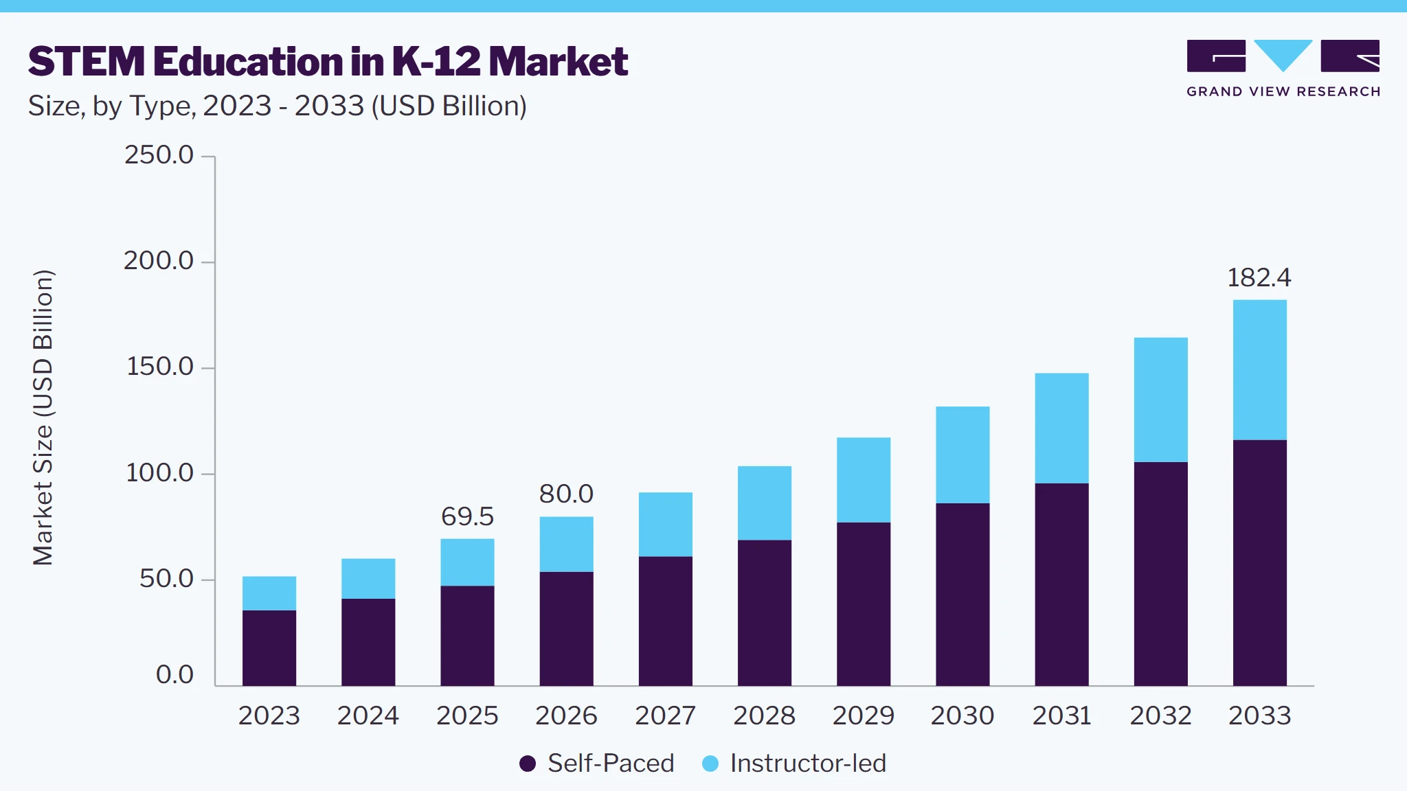 STEM Education In K-12 market size and growth forecast (2023-2033)