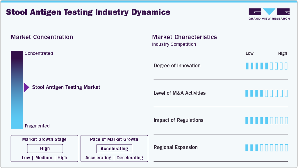 Stool Antigen Testing Industry Dynamics