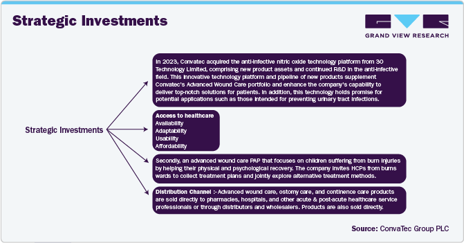 Strategic Investments
