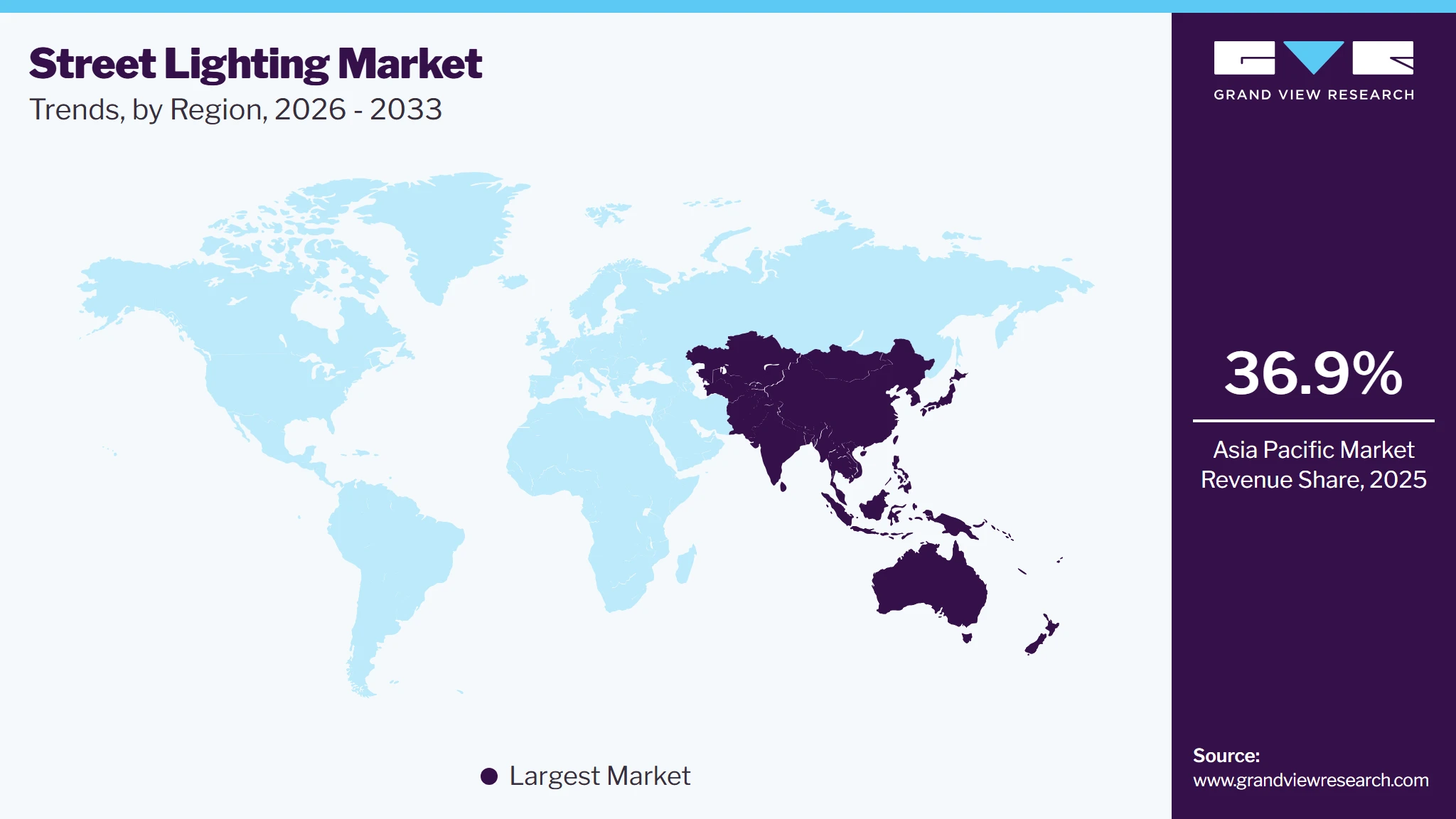 Street Lighting Market Trends, by Region, 2026 - 2033