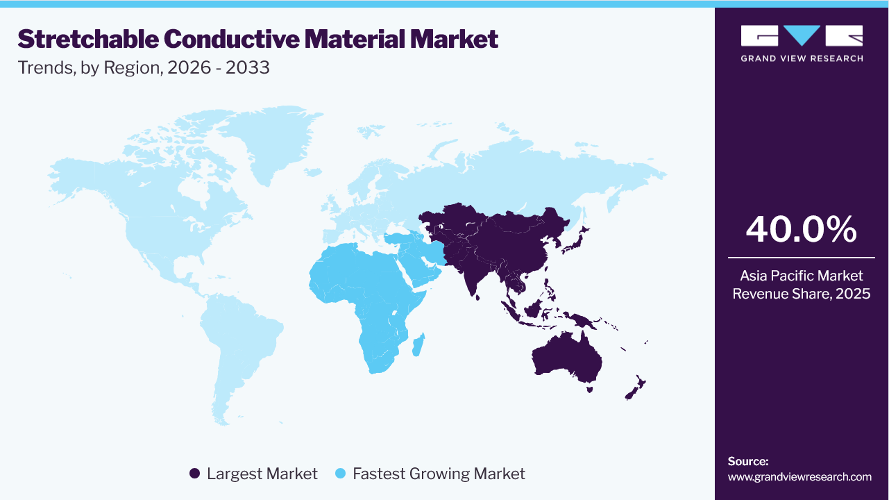 Stretchable Conductive Material Market Trends, by Region, 2026 - 2033