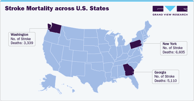 Stroke Mortality across U.S. States