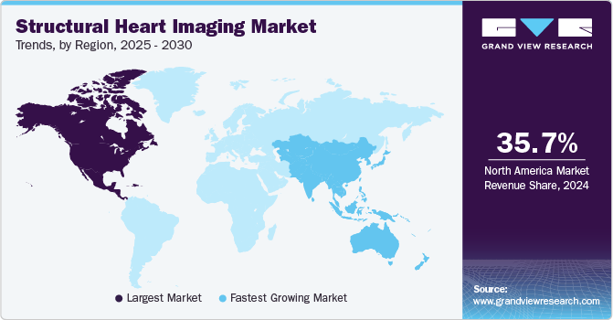 Structural Heart Imaging Market Trends, by Region, 2025 - 2030