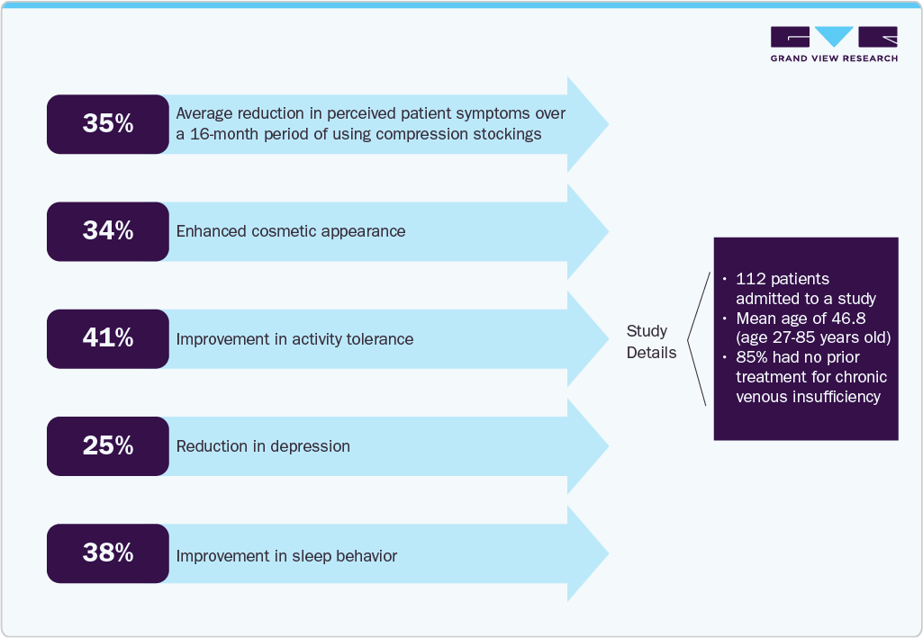 Study conducted by Department of Surgery Study conducted by Department of Surgery