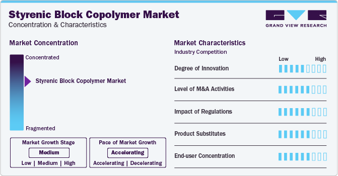 Styrenic Block Copolymer Market Concentration & Characteristics