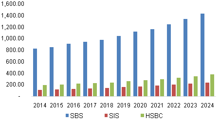 U.S. Styrenic Block Copolymers (SBCs) Market Revenue By product, 2014 - 2024 (USD Million)