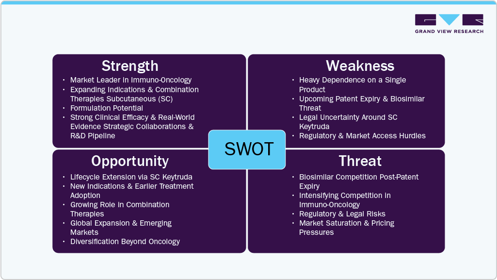 Subcutaneous (SC) Keytruda: A Strategic Shift Subcutaneous (SC) Keytruda: A Strategic Shift