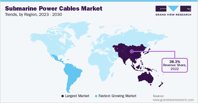 Submarine Cables Market Trends by Region, 2023 - 2030